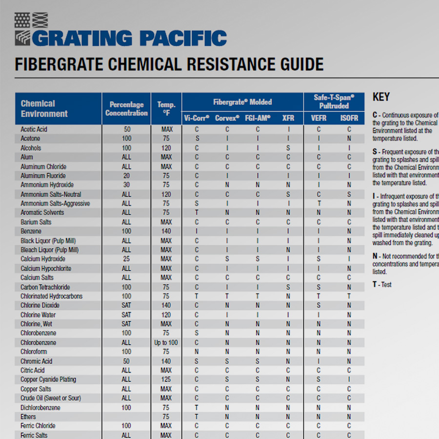 chemical-resistance-guide