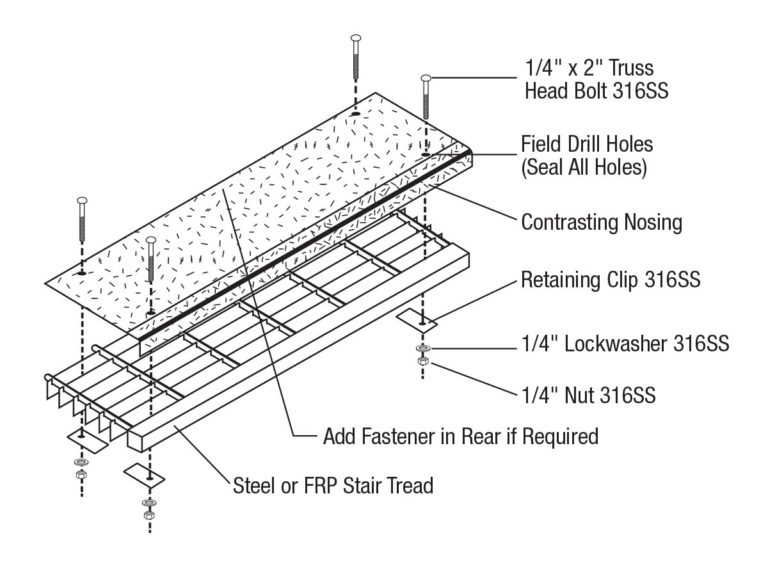 Fiberplate Stair Tread Covers