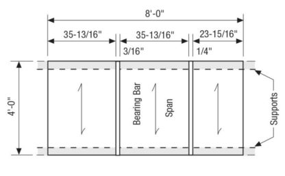 Layout, Installation, & Manufacturing Tolerances