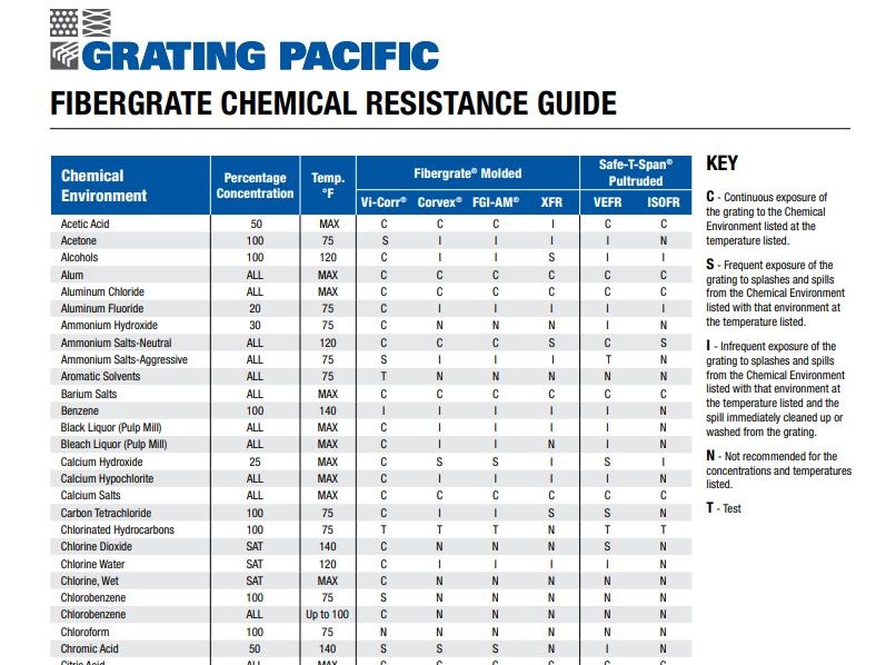 Chemical Resistance Guide Pic