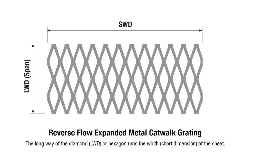 Reverse Flow Catwalk Grating