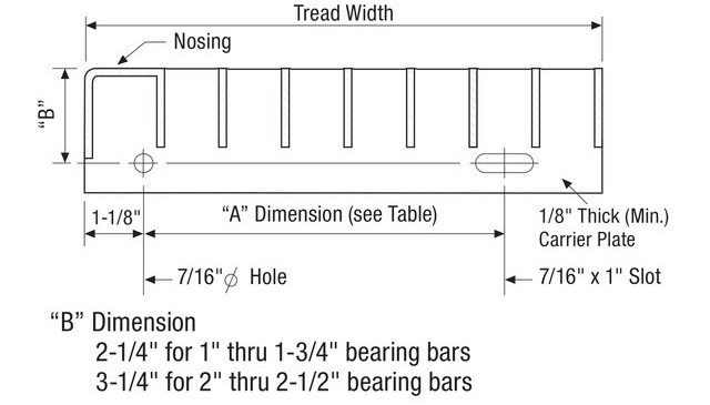 Carrier Plate Dimensions for Aluminum Stair Treads