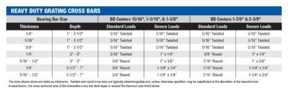 Heavy Duty Bar Grating Specification Criteria