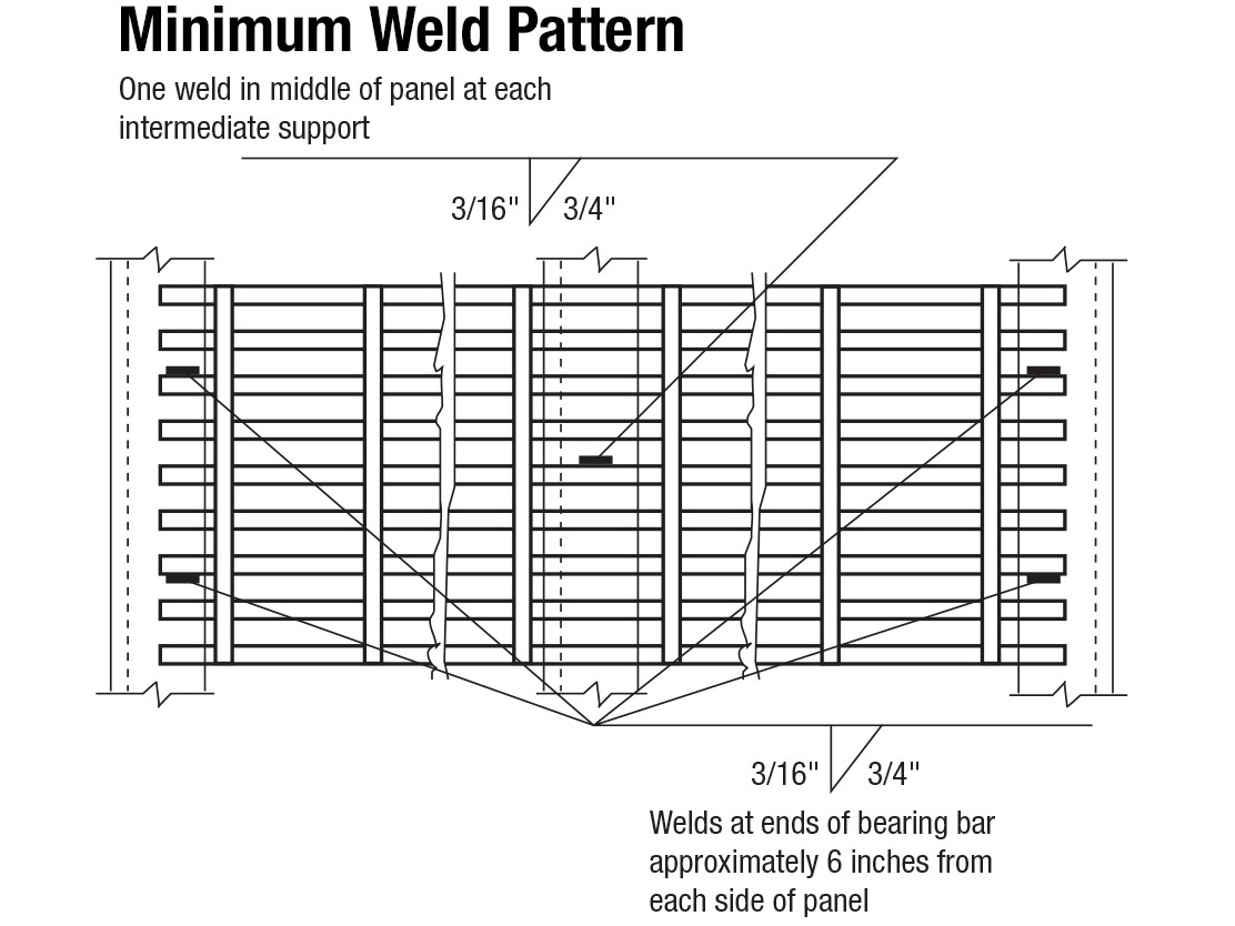 Fastening Metal Bar Grating