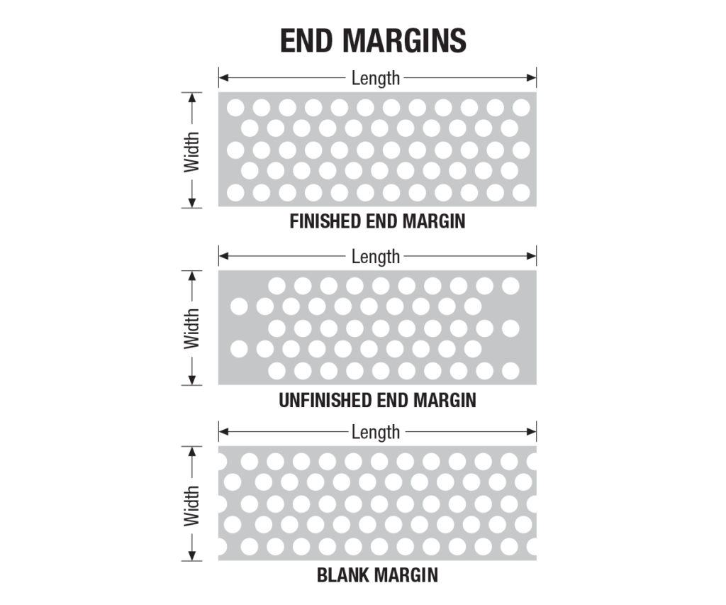 Perforated metals end margins