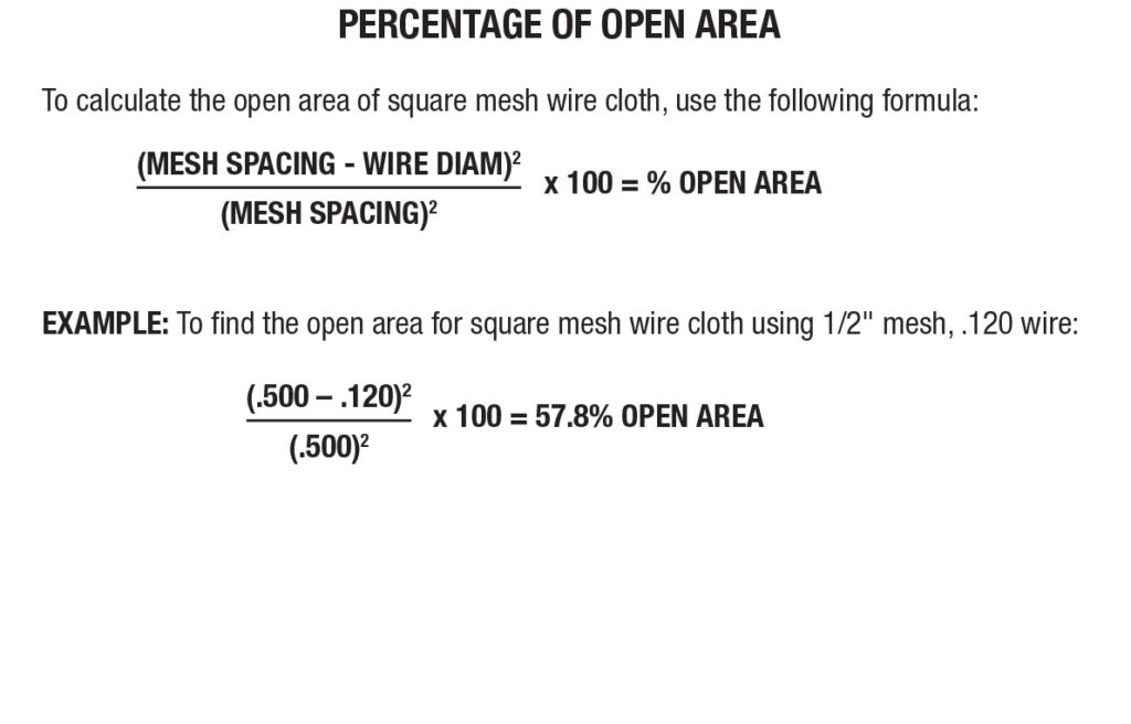 Wire mesh Open Area percentage 1