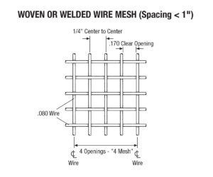 Woven Wire Mesh Materials & Spacing