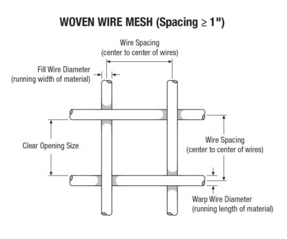 Woven Wire mesh