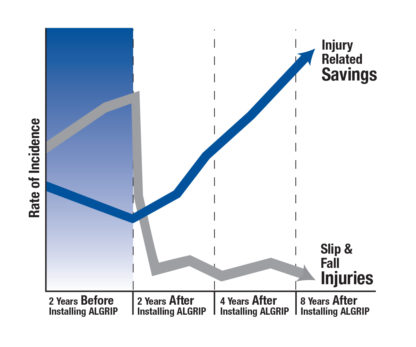 Algrip Slip-Resistant Safety Floor Plate