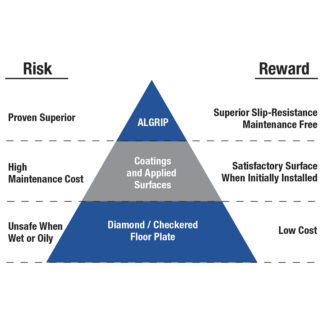 Risk Reward Image Tile