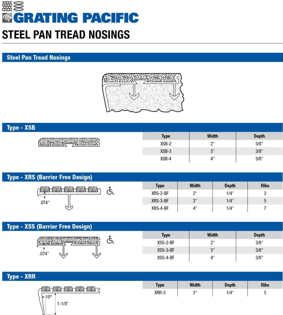 Steel Pan Nosing Detail