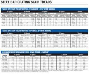 Stair Tread Demo